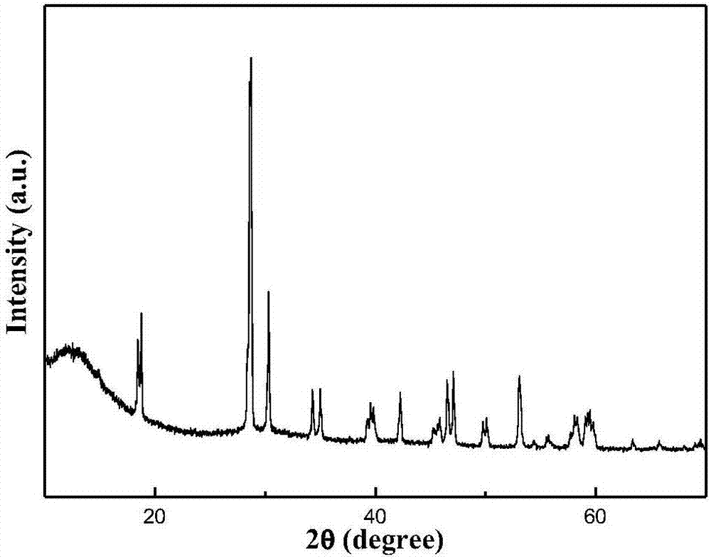 Preparation method of hollow BiVO4 micron sheet photocatalyst