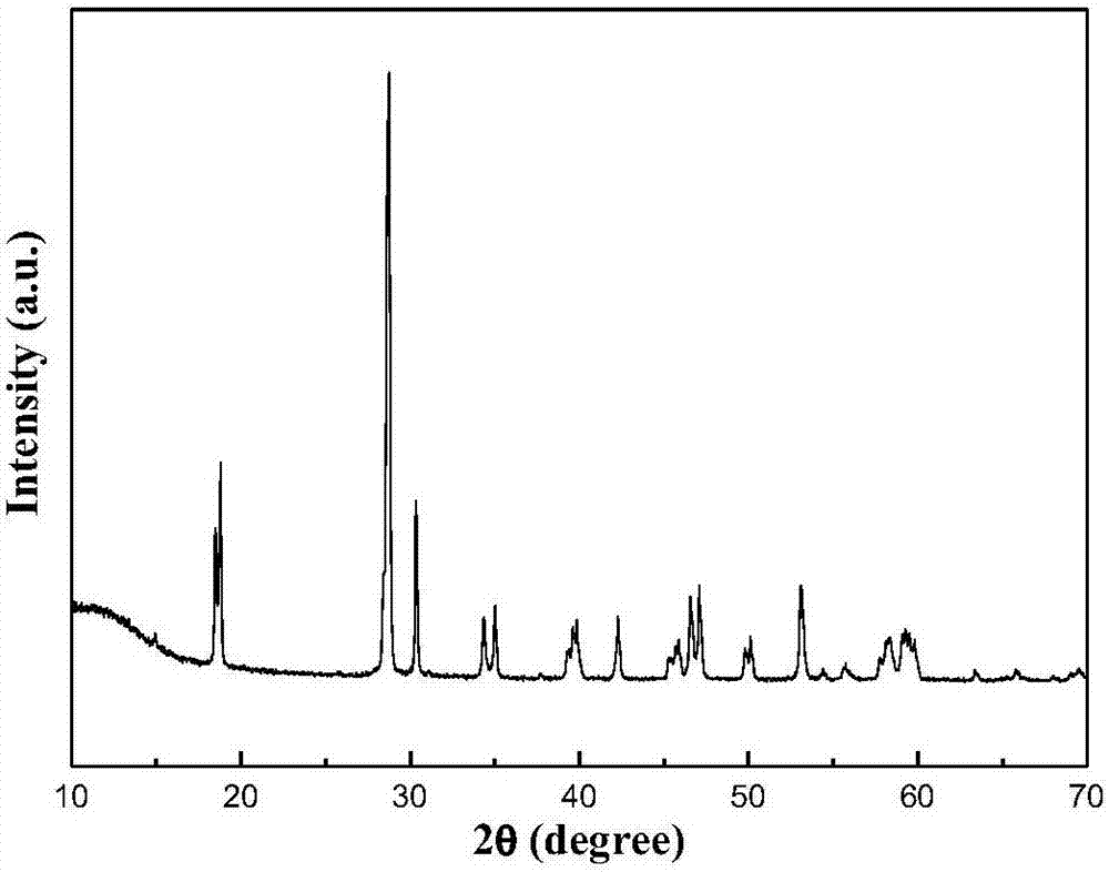 Preparation method of hollow BiVO4 micron sheet photocatalyst