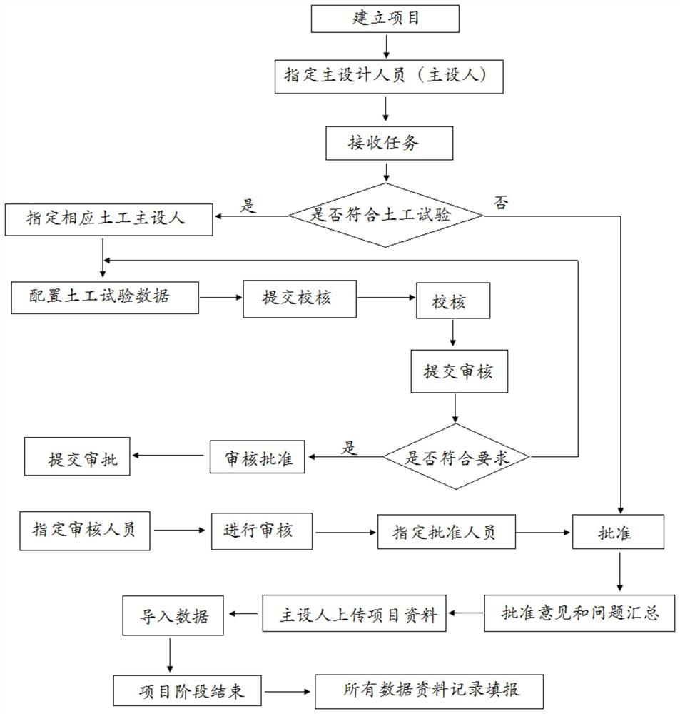 Rock-soil dynamic information processing system and method based on cloud GIS platform