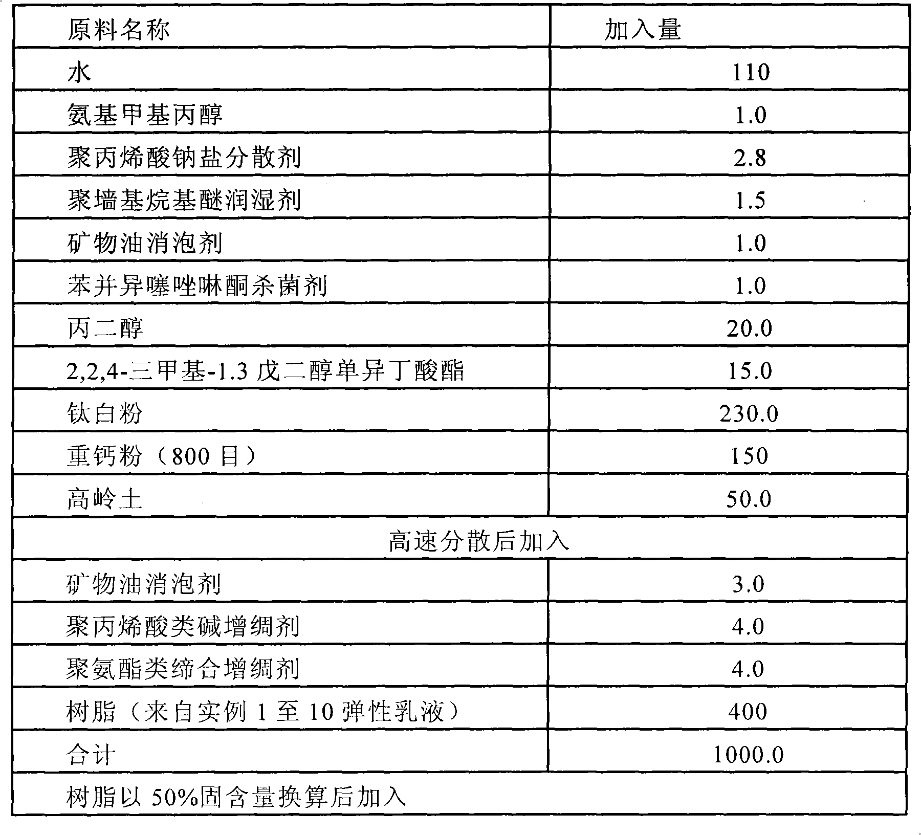 Aqueous emulsion composition, and emulsion resin prepared by using same and use thereof