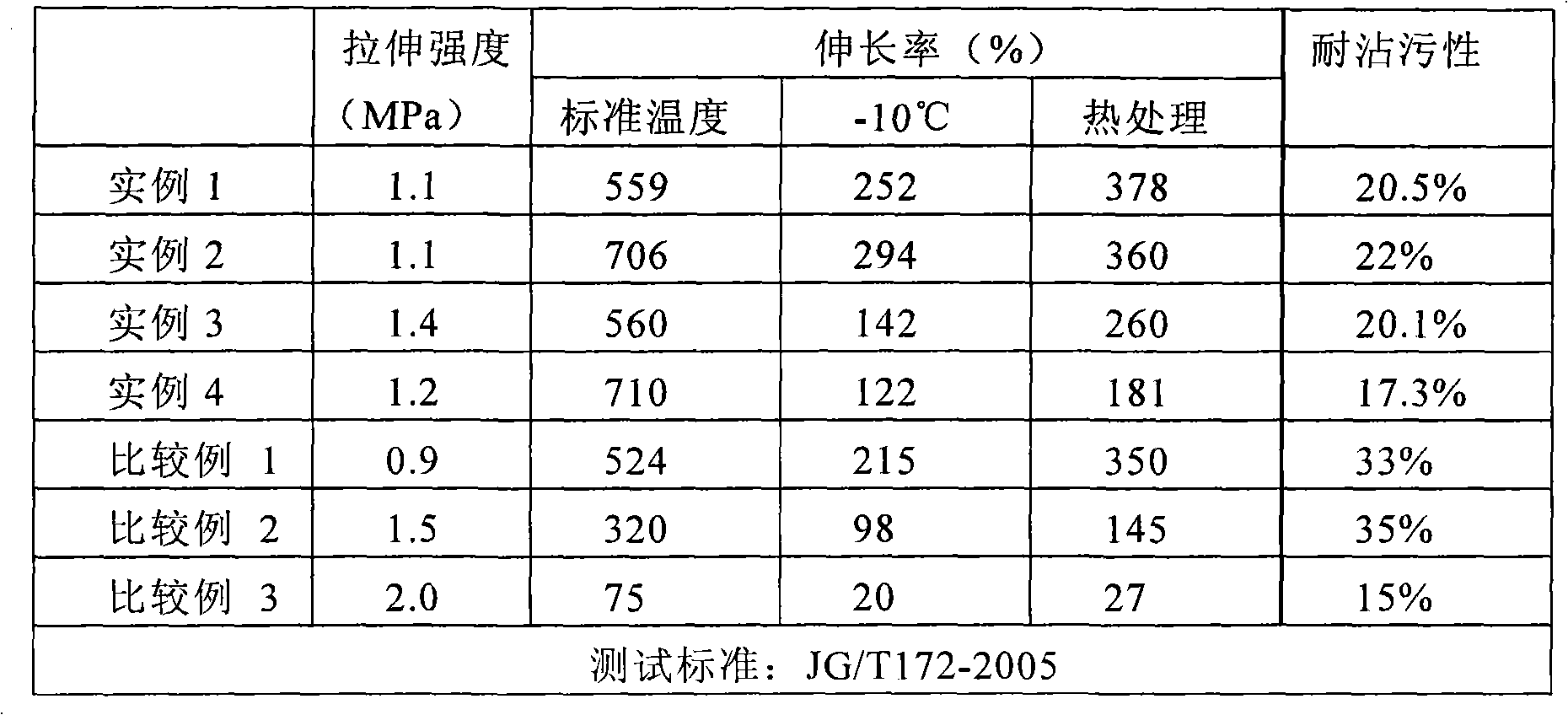 Aqueous emulsion composition, and emulsion resin prepared by using same and use thereof