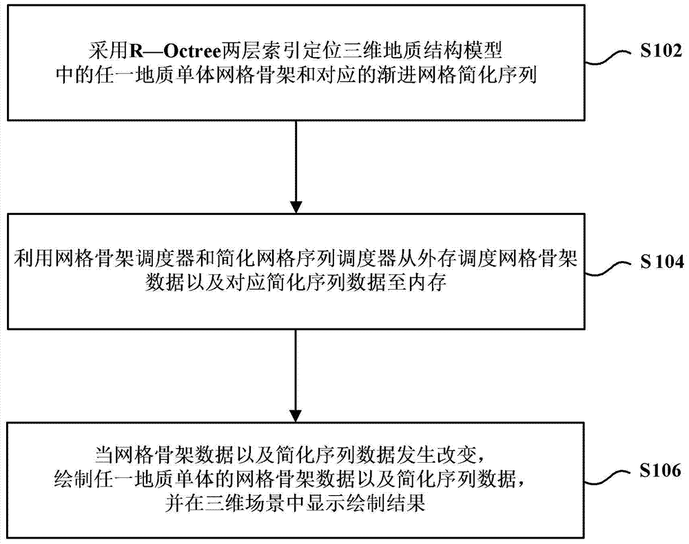 Data rendering method of massive 3D geological structure model