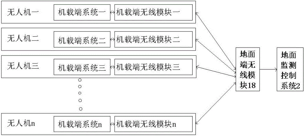 Infrared thermal imaging monitoring system for airborne network of unmanned aerial vehicle