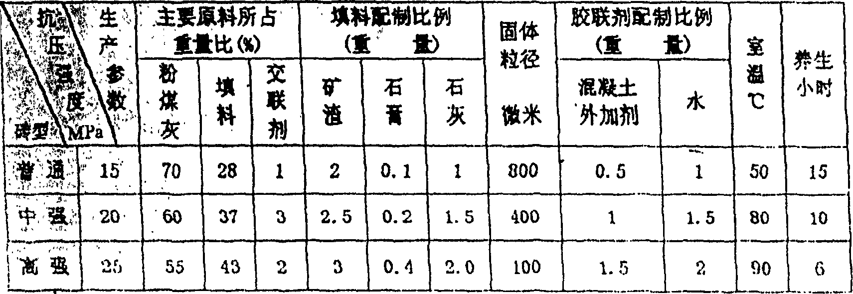 Method for producing flyash brick