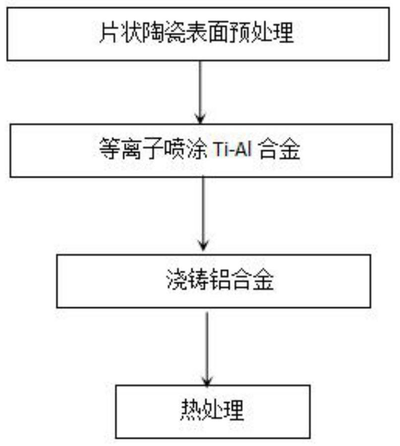 Flaky ceramic/aluminum alloy composite material and preparation method thereof