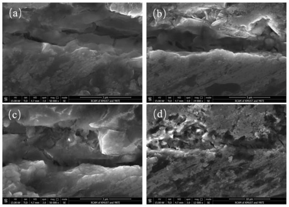 Flaky ceramic/aluminum alloy composite material and preparation method thereof