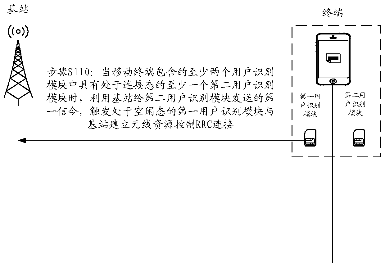 Terminal monitoring method and device, communication equipment and storage medium