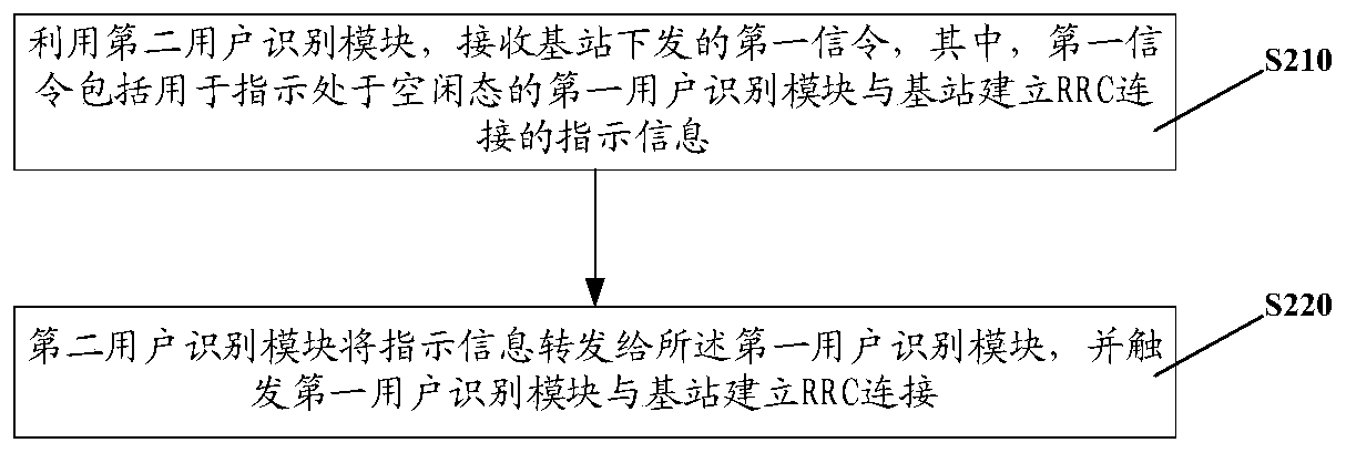 Terminal monitoring method and device, communication equipment and storage medium