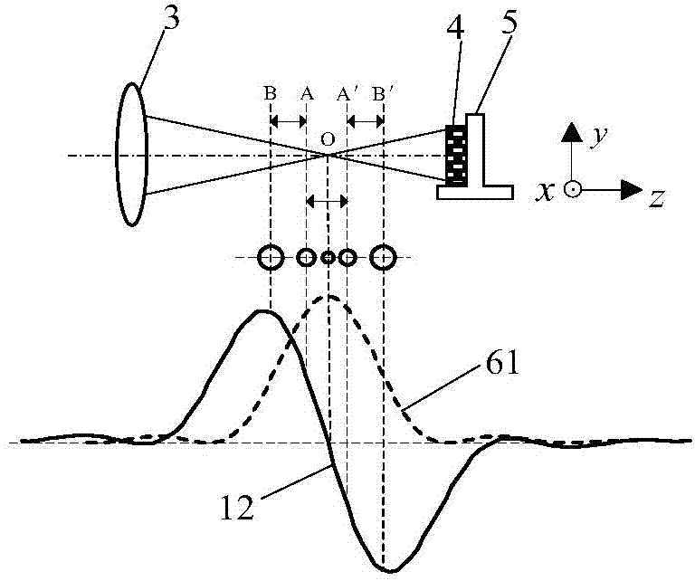 Laser differential confocal Brillouin-Raman spectroscopy measuring method and device thereof