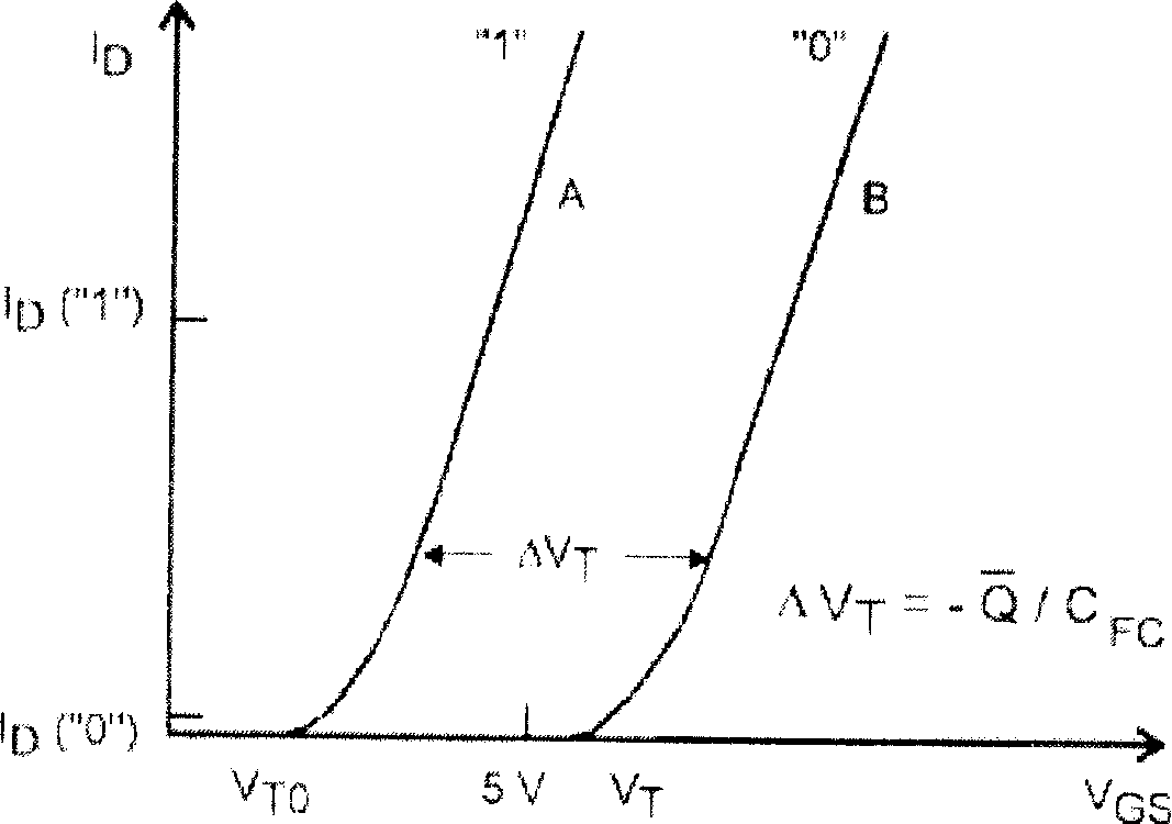 Flash storage cell structure and its preparation method