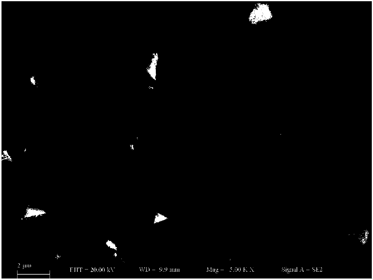 Preparation method of beta-type bismuth oxide