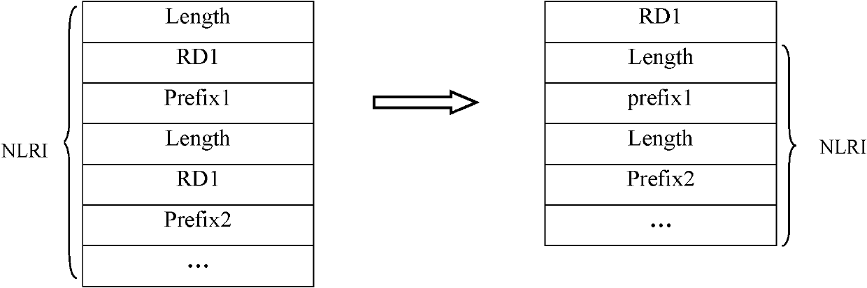 Method and network device for configuring RD (route distinguisher)