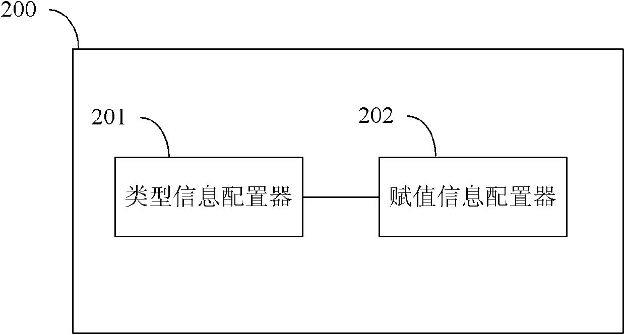 Method and network device for configuring RD (route distinguisher)