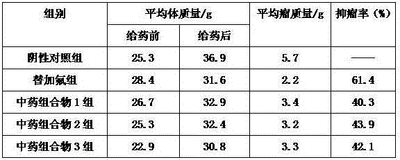 Traditional Chinese medicinal composition for treating lung cancer