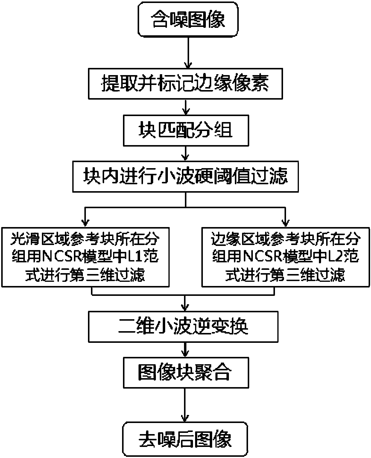 NCSR model-based three-dimensional collaborative filtering and denoising method