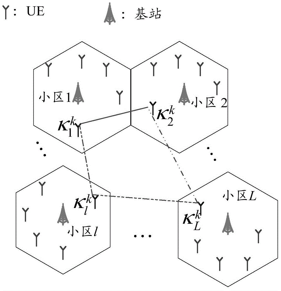 Pilot frequency scheduling method for multi-input multi-output system and synergetic equipment