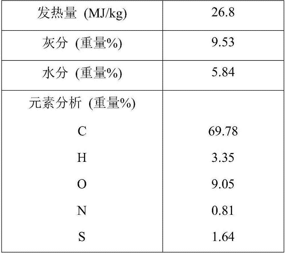 Coal pyrolysis and gasification combined production method