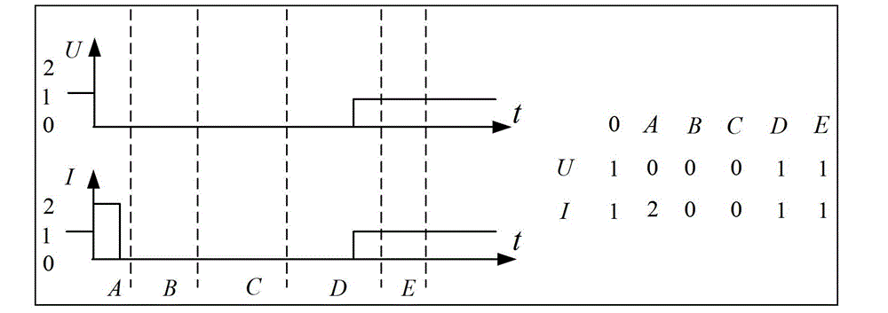 Power grid fault identification method based on WAMS (Wide Area Measurement System) time sequence decomposition