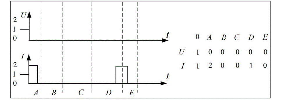 Power grid fault identification method based on WAMS (Wide Area Measurement System) time sequence decomposition