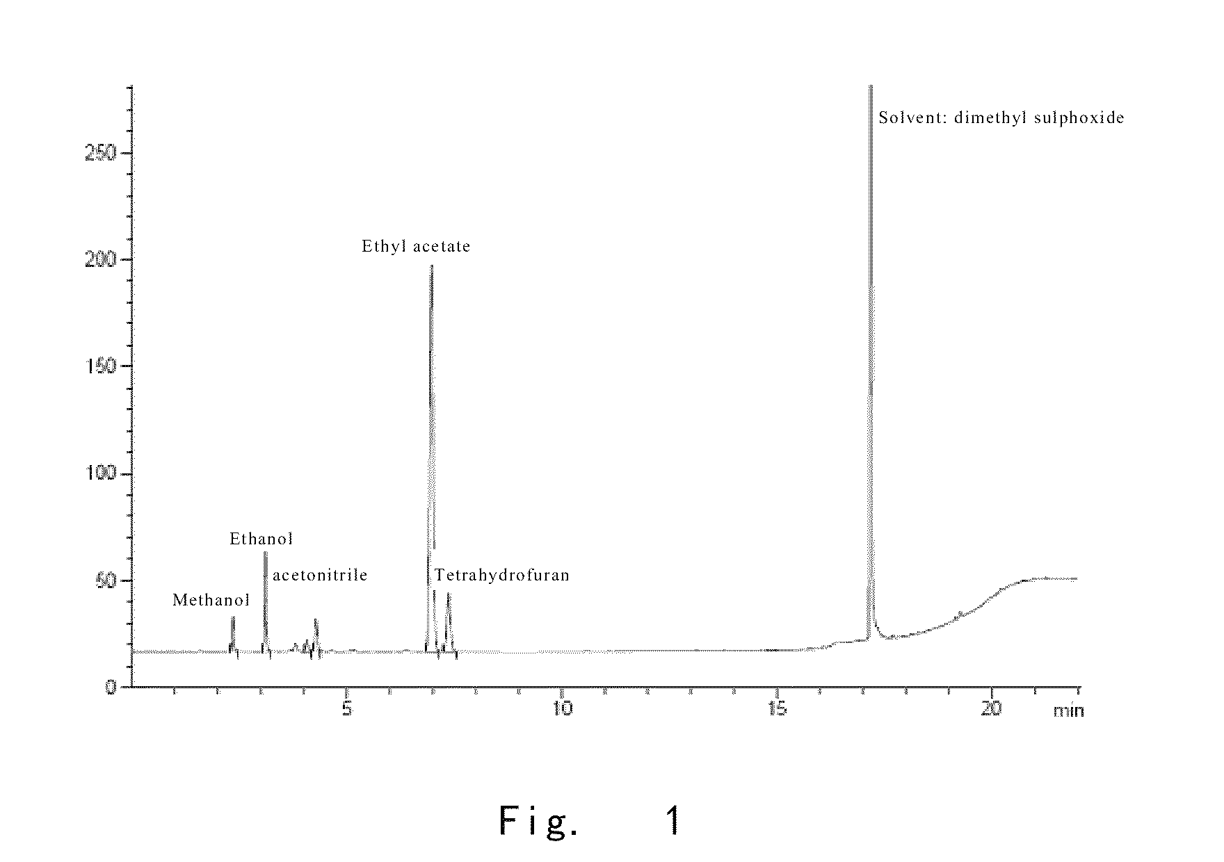 Caspofungin or salts thereof with high purity, as well as preparation method and use thereof