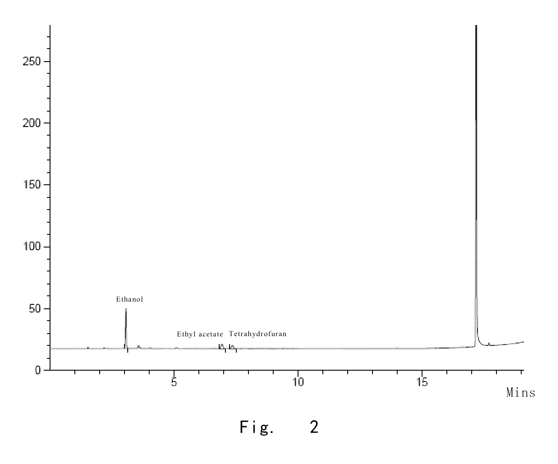 Caspofungin or salts thereof with high purity, as well as preparation method and use thereof