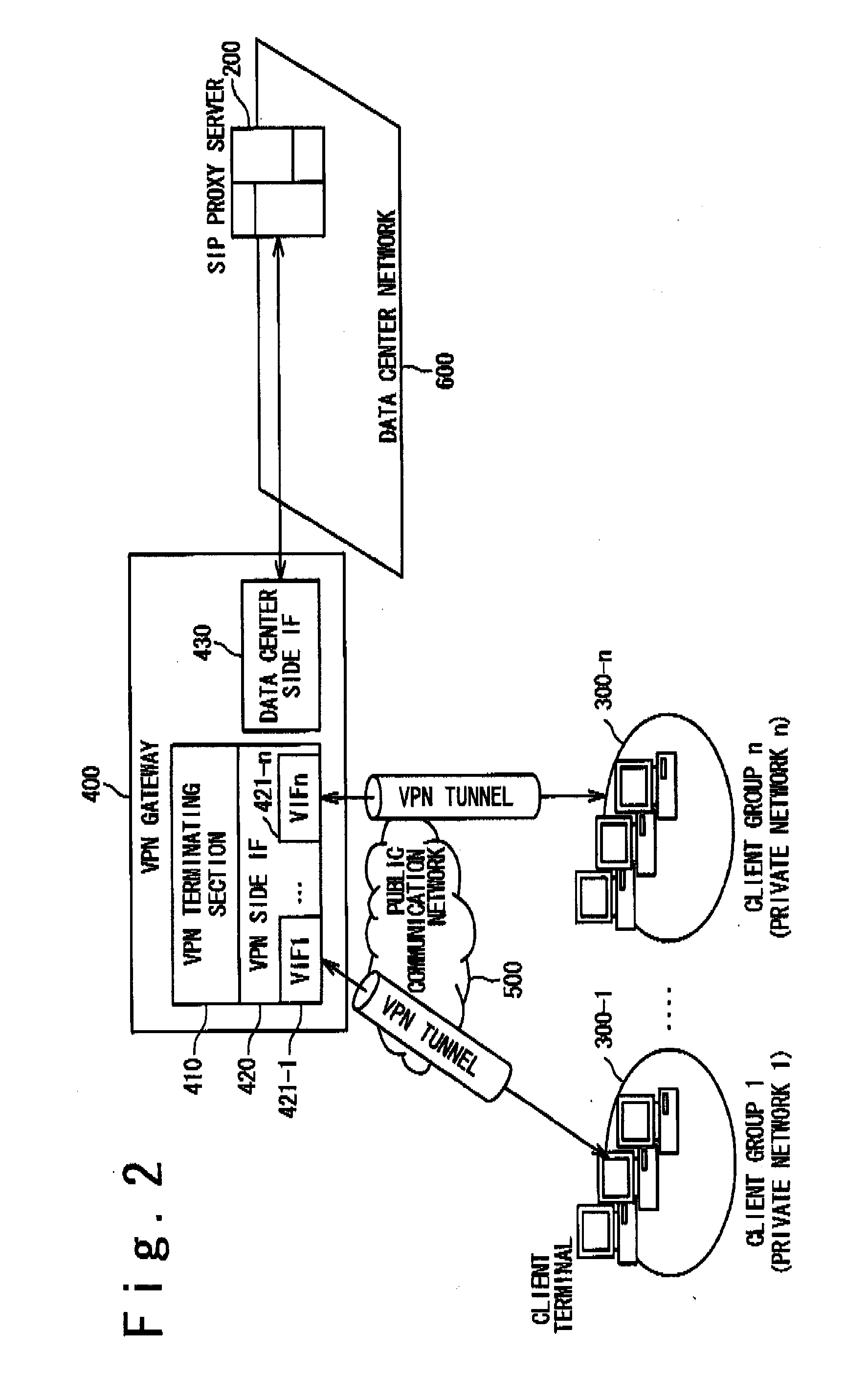 Sip server sharing module and sip message relay system