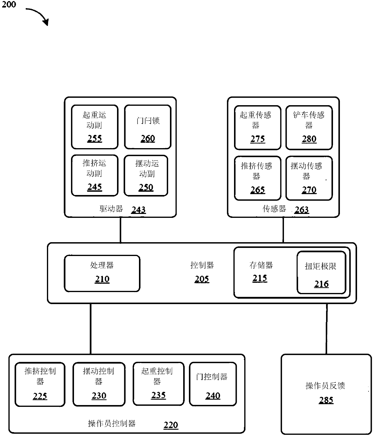 Systems and methods of preventing run-away state in industrial machine