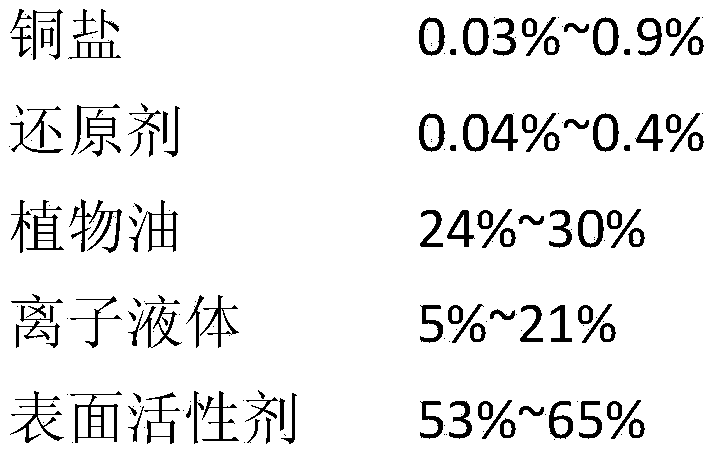 Vegetable oil based ionic liquid microemulsion type nano lubricating oil and preparation method thereof