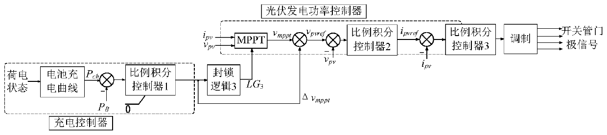 Miniature intelligent power station circuit topological structure and energy management strategy thereof