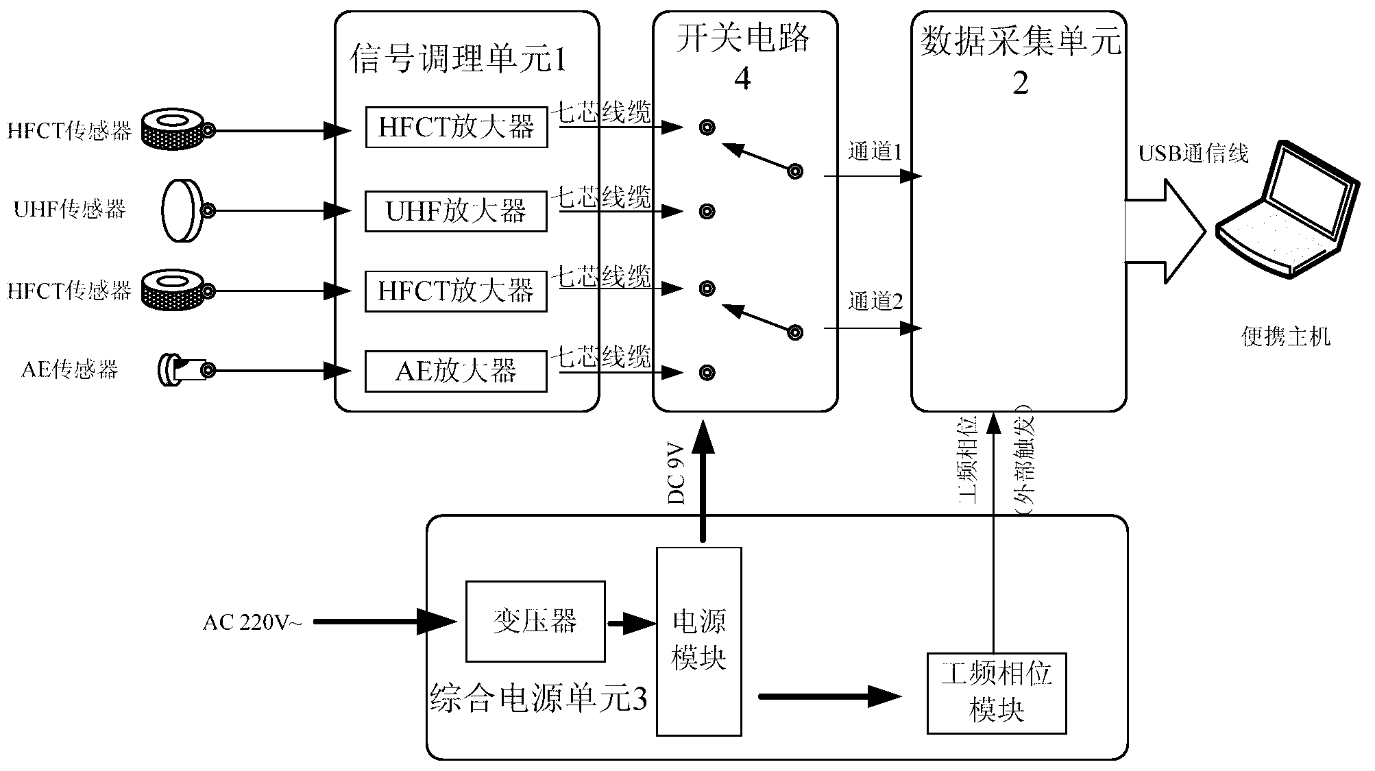 Insulation electrified detection device for cable accessories