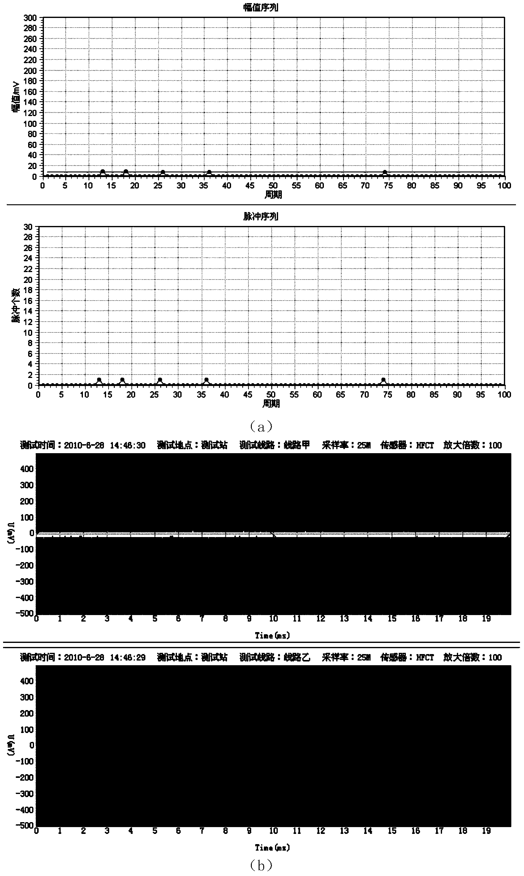 Insulation electrified detection device for cable accessories