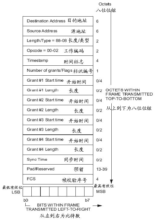 Uplink bandwidth assignment method for Ethernet passive optical network system