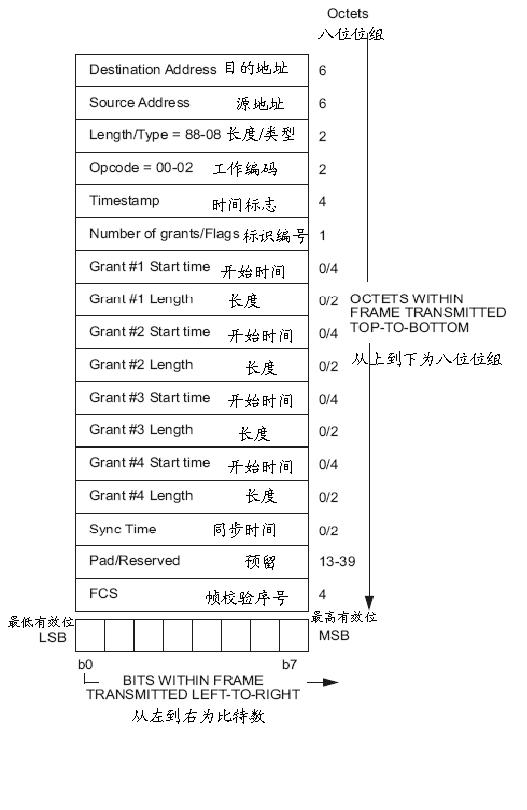 Uplink bandwidth assignment method for Ethernet passive optical network system