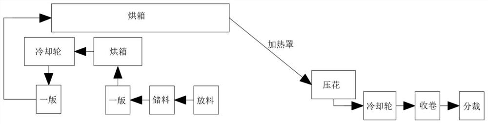 Preparation method of nitrogen-containing titanium dioxide artificial synthetic leather