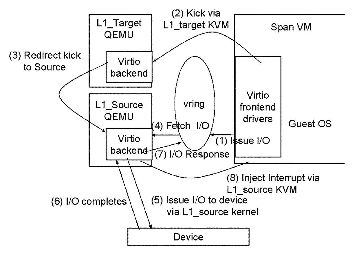 Multi-hypervisor virtual machines