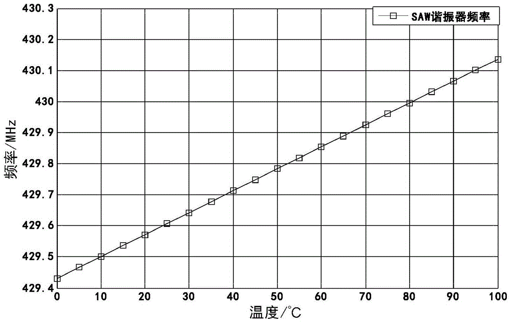 SAW (Surface Acoustic Wave)-technology-based online monitoring system and monitoring method for running temperature of isolation switch in GIS