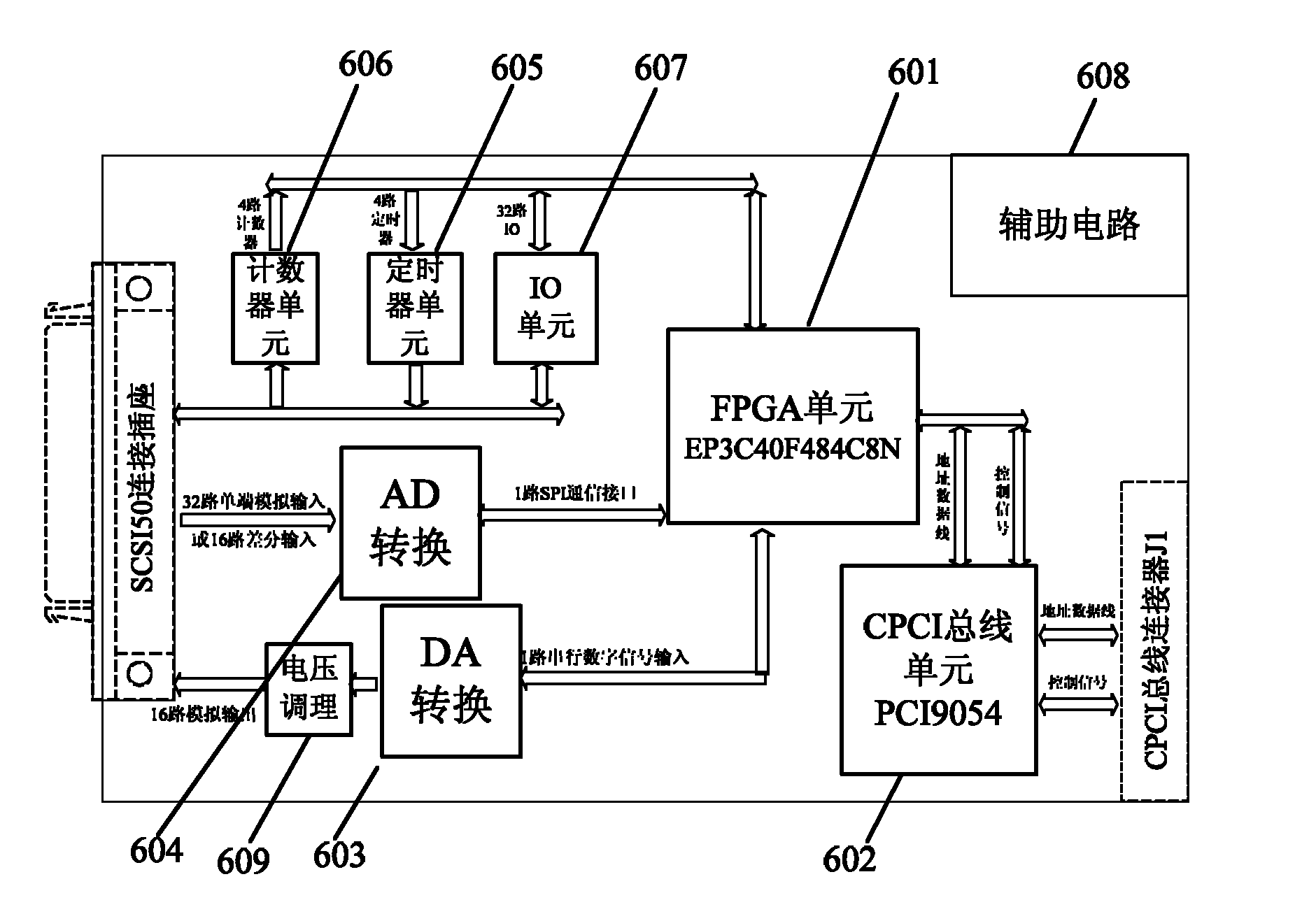 Multifunctional data acquisition module based on cpci bus