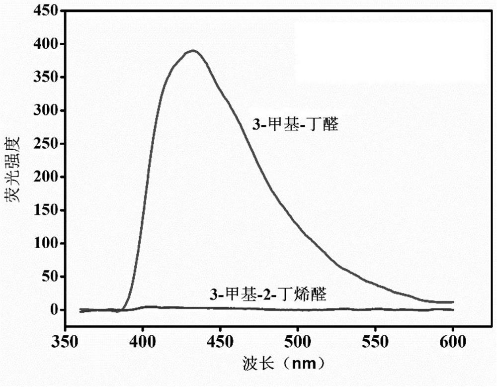 Preparation method and application of cadmium-based metal organic framework Cd-MOF material