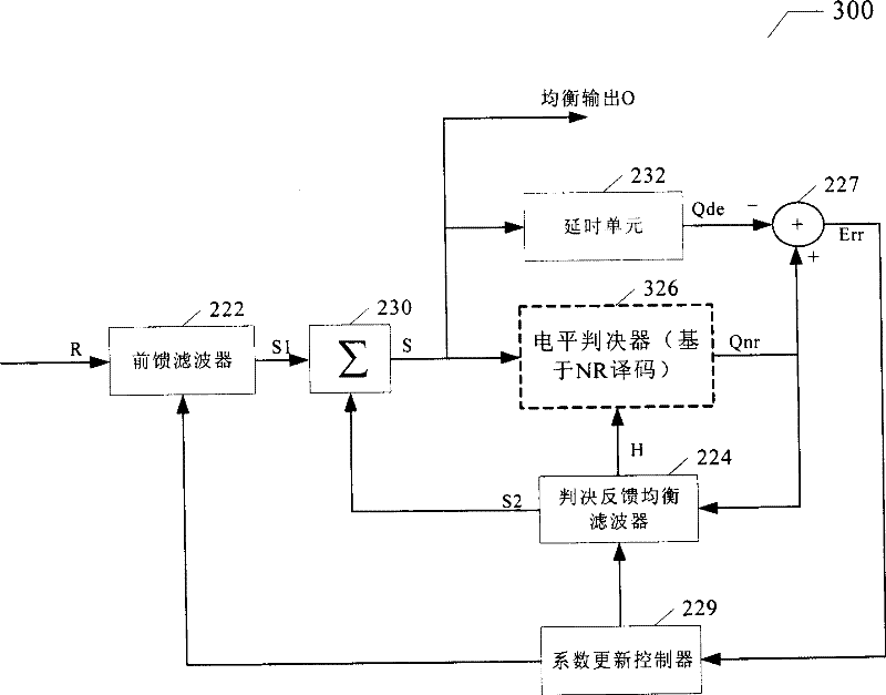 Time domain self-adapted balancer