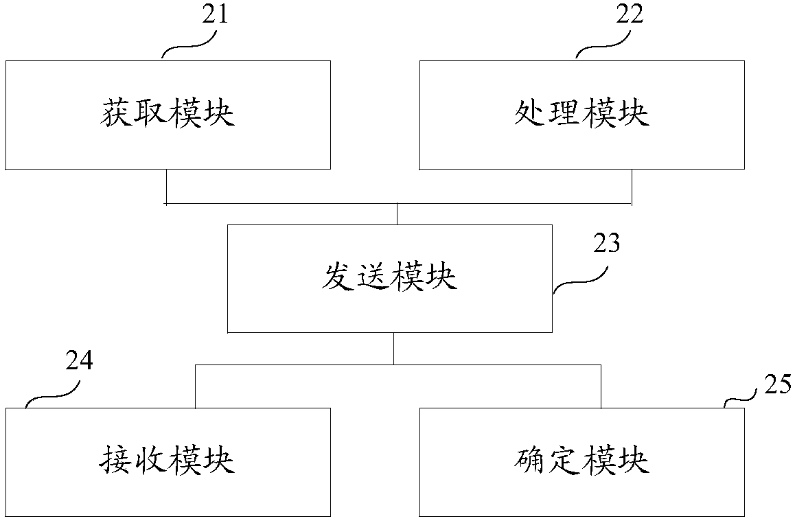 JsDriver test method and system