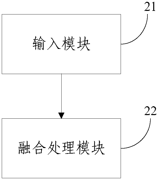 Fruit and vegetable images classifying and identifying method and system based on model integration