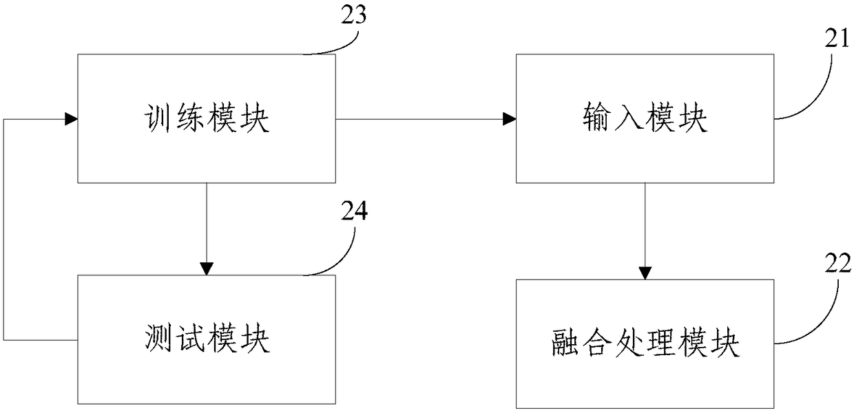 Fruit and vegetable images classifying and identifying method and system based on model integration