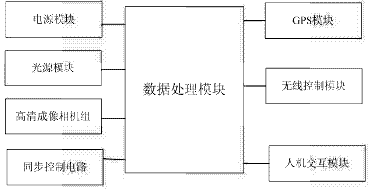 Integrated safety routing inspection system device of overhead line