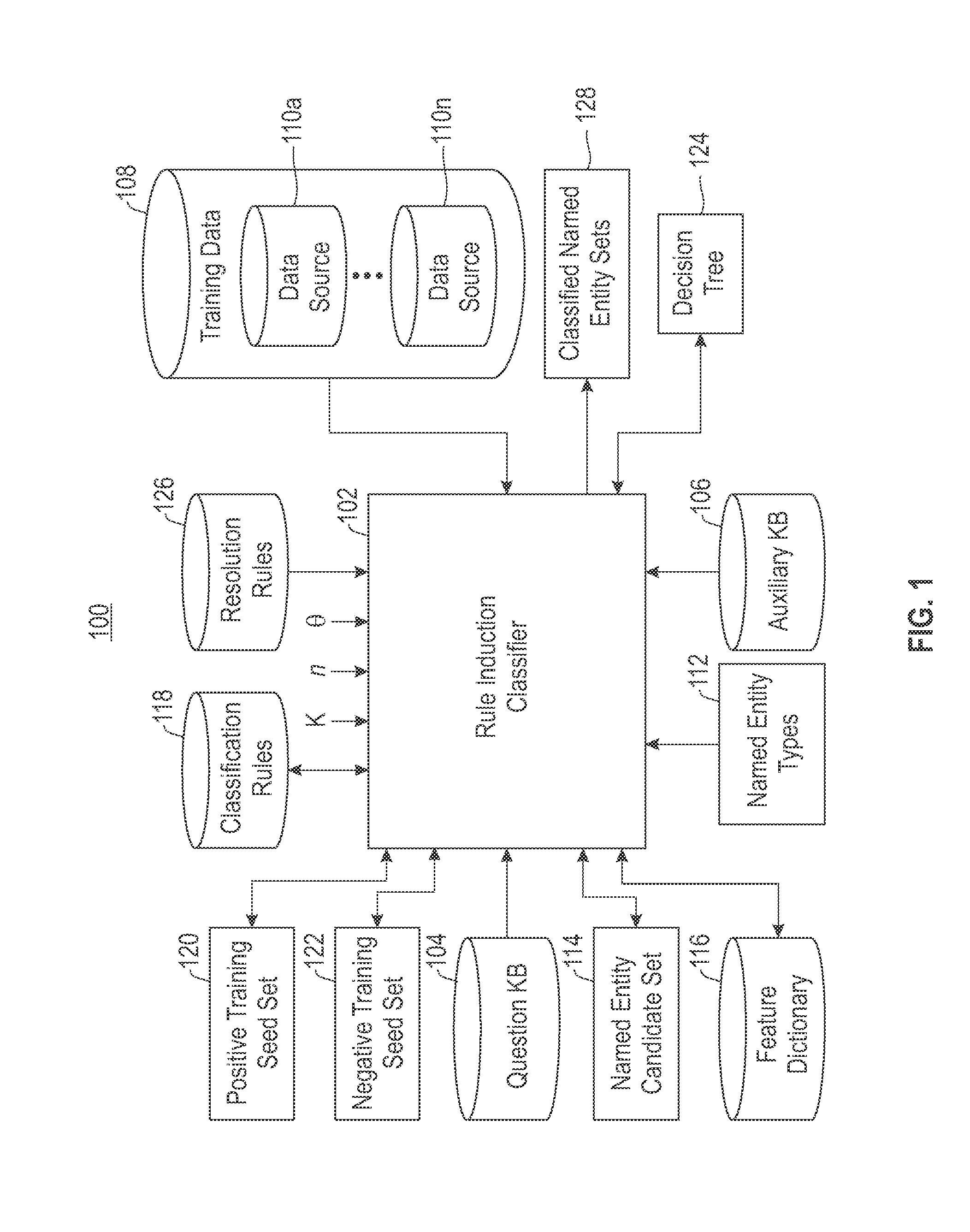 Semi-supervised data integration model for named entity classification