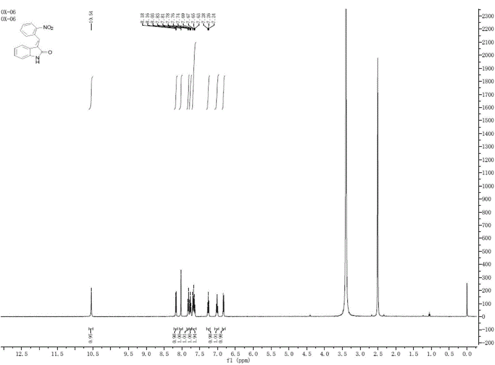 Method for synthesizing 3-substituted-2-indolone compounds under catalysis of lipase