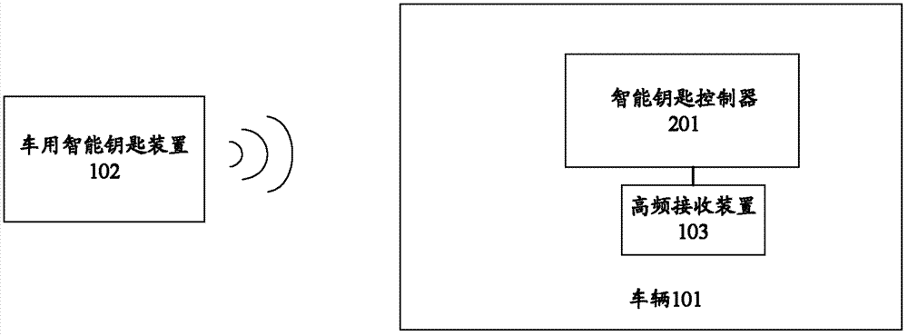 Vehicle intelligent key device, vehicle remote control drive system and vehicle remote control drive method