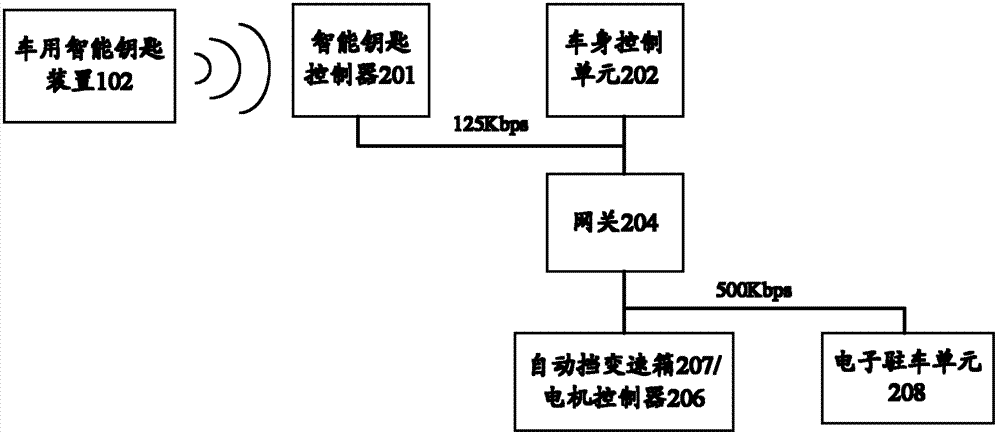 Vehicle intelligent key device, vehicle remote control drive system and vehicle remote control drive method