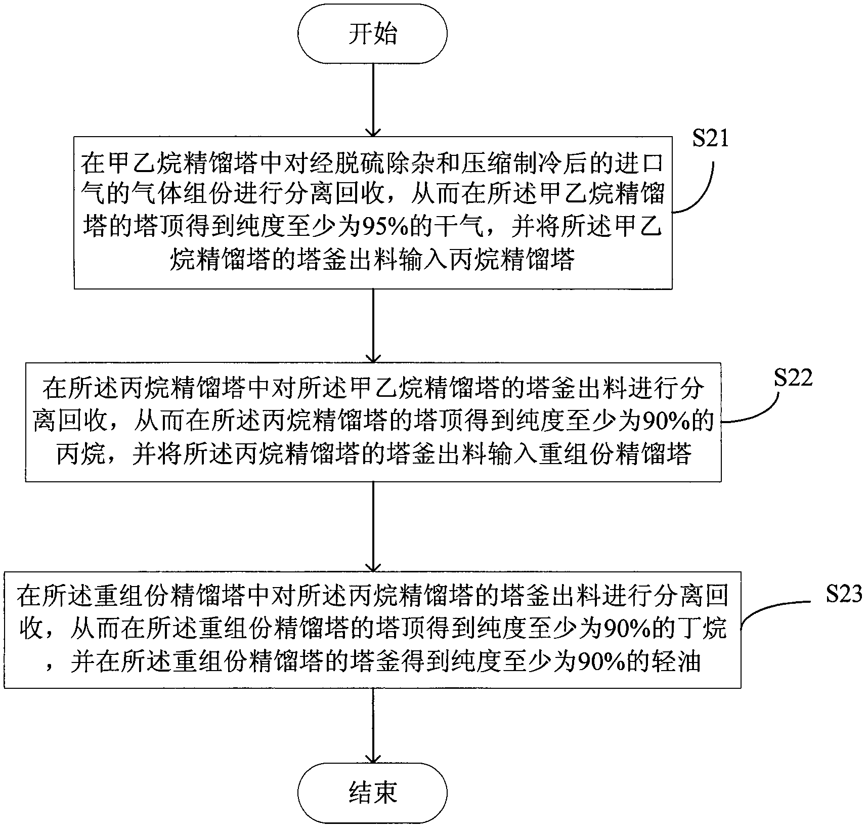 Skid-mounted bradenhead gas three-tower separation and recycling device and method