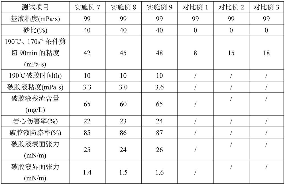 A kind of seawater-based fracturing fluid and its preparation method and application