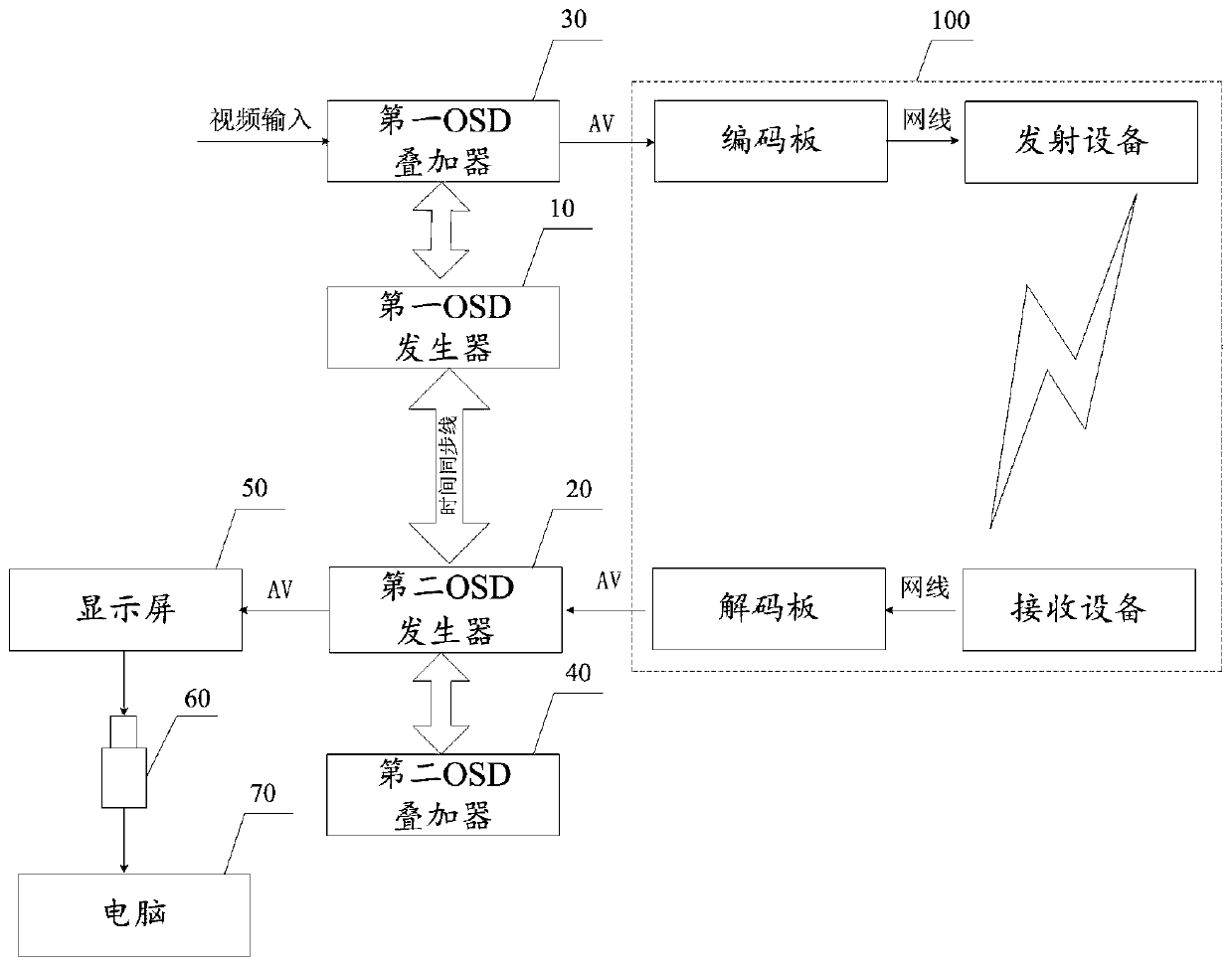 Delay test system